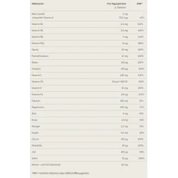 Burgerstein Sport Nährwerte